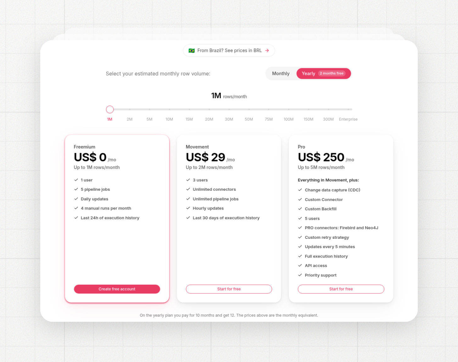 erathos pricing